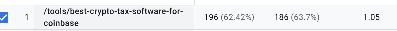 Google Analytics showing 196 visits to best-crypto-tax-software-for-coinbase